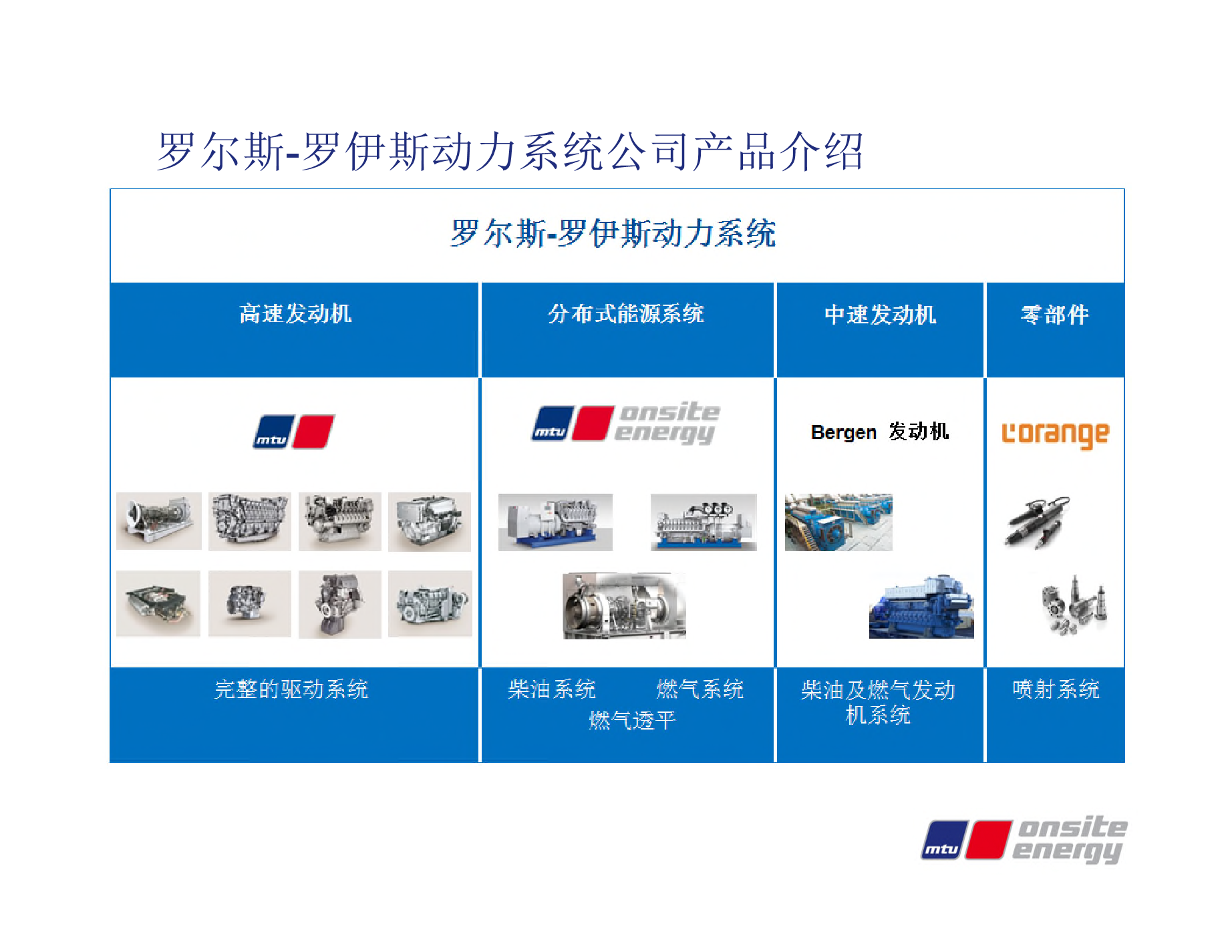 奔馳MTU燃?xì)獍l(fā)電機組